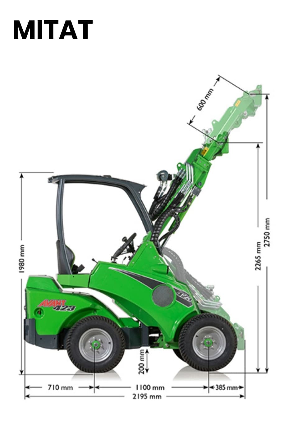 Avant vuokraus, Aura, Kyrö, Pöytyä, Riihikoski, Loimaa, Oripää, Yläne, Ypäjä, Lieto, Marttila, Koski TL, Turku, Kaarina, Paimio, Raisio, Naantali, Masku, Nousiainen